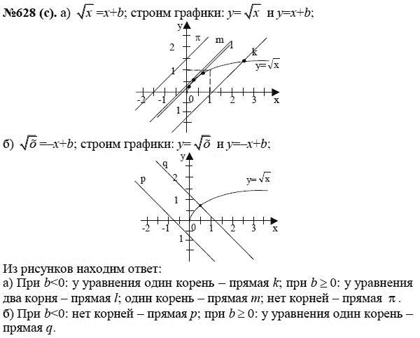 Ответ к задаче № 628 (с) - Ю.Н. Макарычев, гдз по алгебре 8 класс